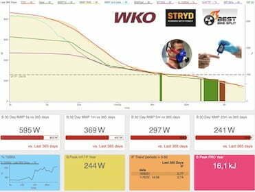 training wko